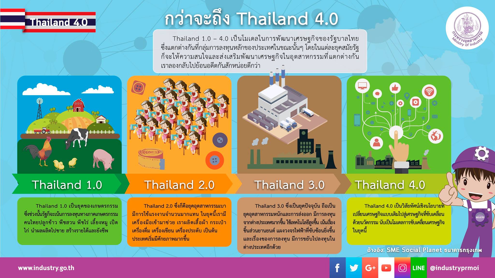 ปัญหาการเมืองไทยในปัจจุบัน 2567