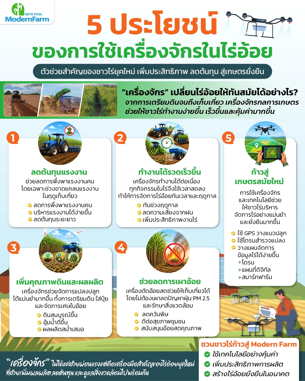 14_Infographic_5 ประโยชน์ของการใช้เครื่องจักรในไร่อ-01.jpg