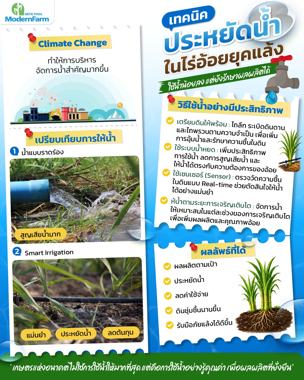 06_Infographic_เทคนิคประหยัดน้ำ-01.jpg