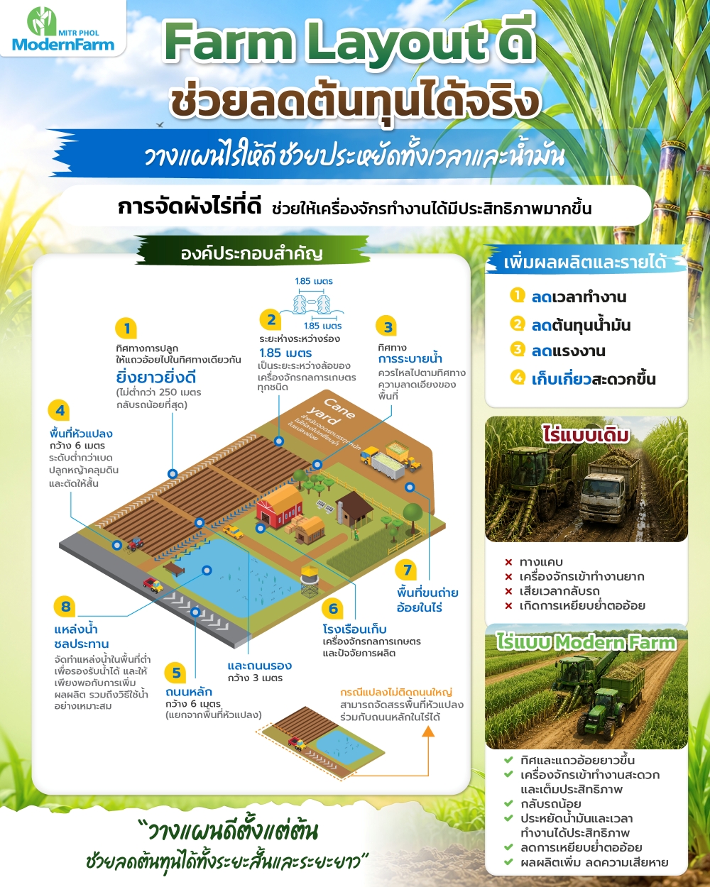 05_Infographic_Farm Layout ดี ช่วยลดต้นทุนได้จริง-01.jpg