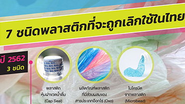 7 ชนิดพลาสติกที่จะถูกเลิกใช้ในไทย