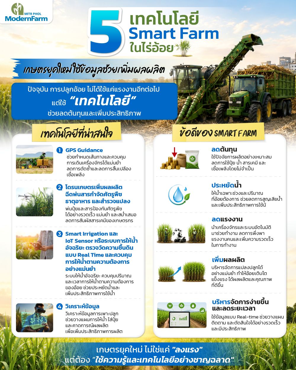 03_Infographic_5 เทคโนโลยี Smart Farm ในไร่อ้อย-01.jpg